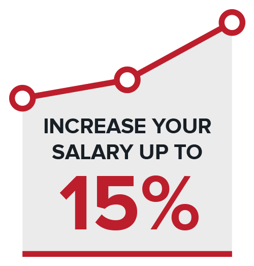 Chart showing that earning a foreign language will increase your salary up to 15%