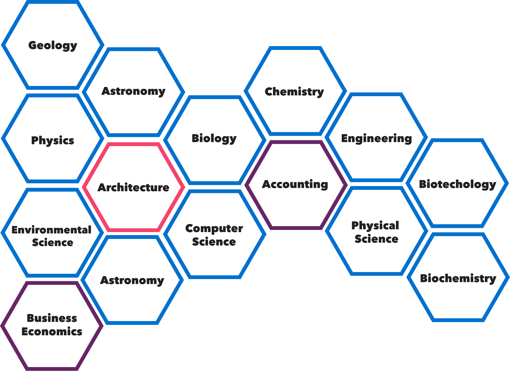 Unlocking Potential Exploring STEM Course Offerings