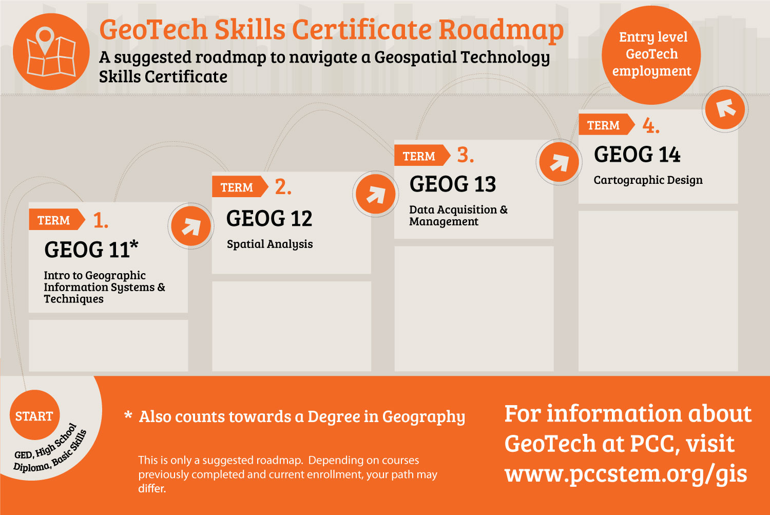 9 Free Online GIS Courses With Certificate - The Best Places To