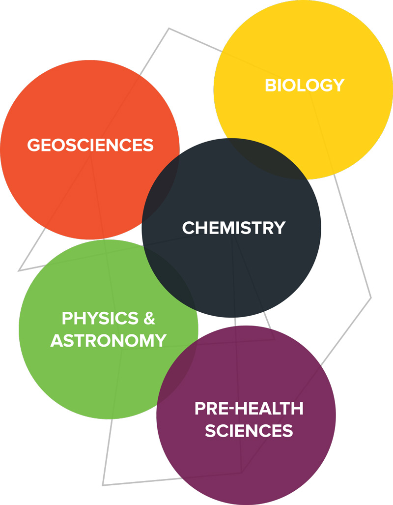 Natural Sciences Pasadena City College