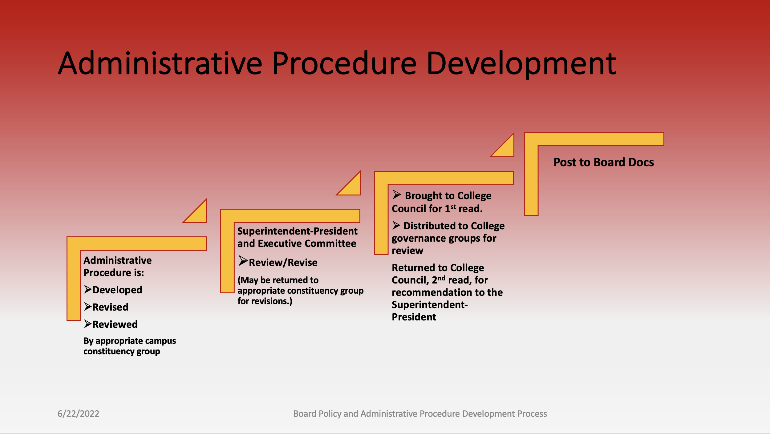 Administrative procedures. Policies and procedures. Administrative procedure Act. Administrative procedure Act, 1946 картинка.