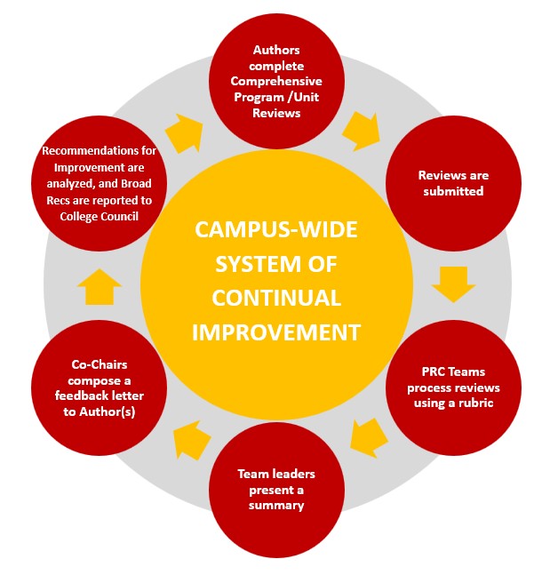 This is an image associated with a lightbox that is decorative.